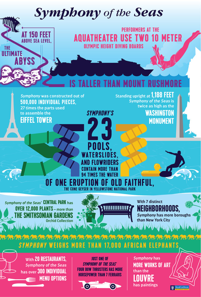 Symphony of the Seas infographic courtesy of Royal Caribbean 