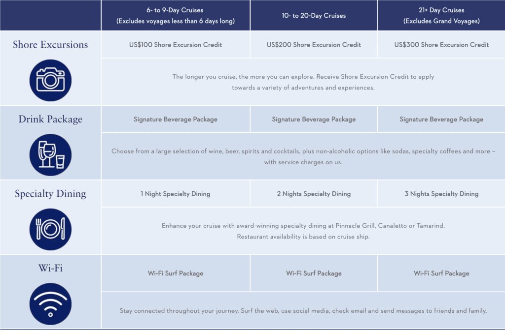 Holland America Have It All Package Details as of August 2023.  Offerings subject to change.