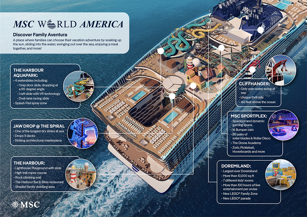 Overview of The Harbour on MSC World America