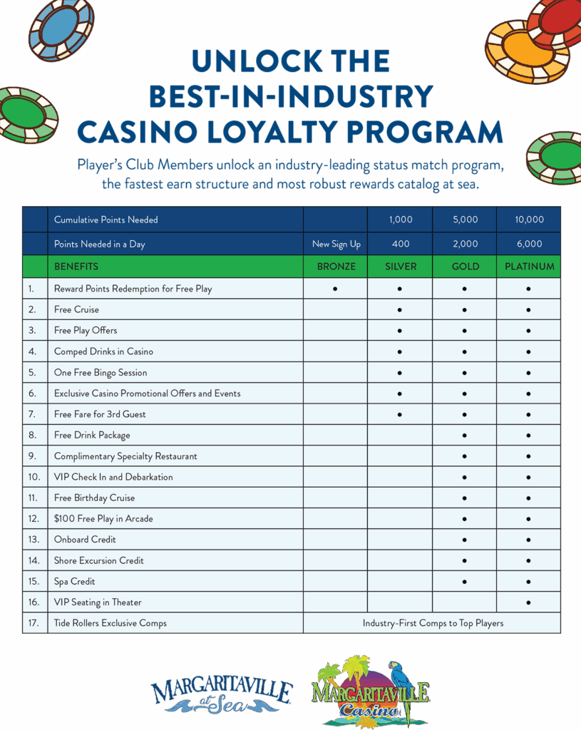 MAS Casino Perks Chart