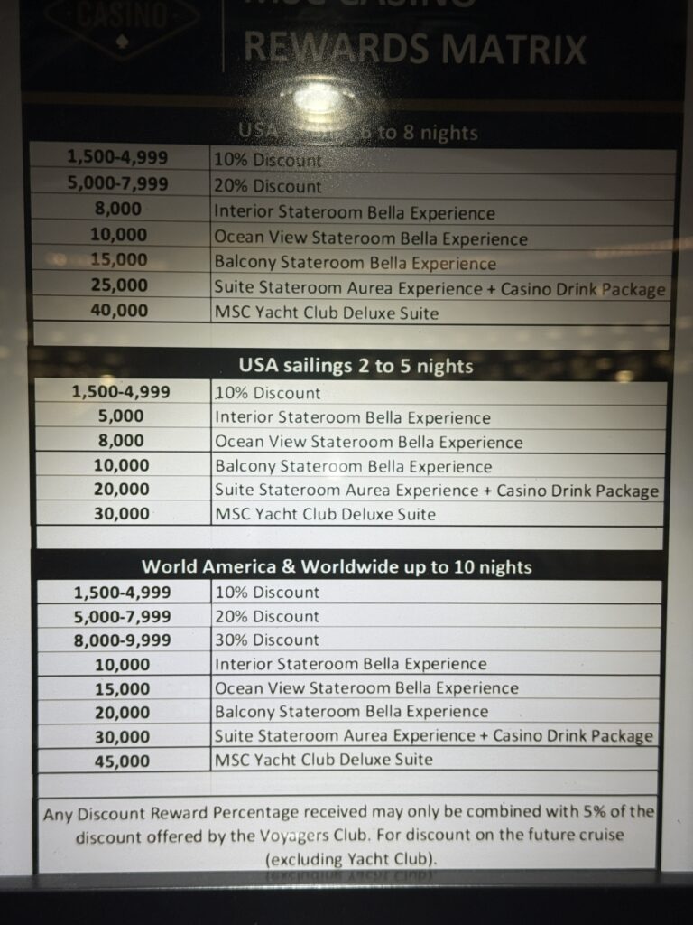 MSC Casino Point Levels as of July 2025